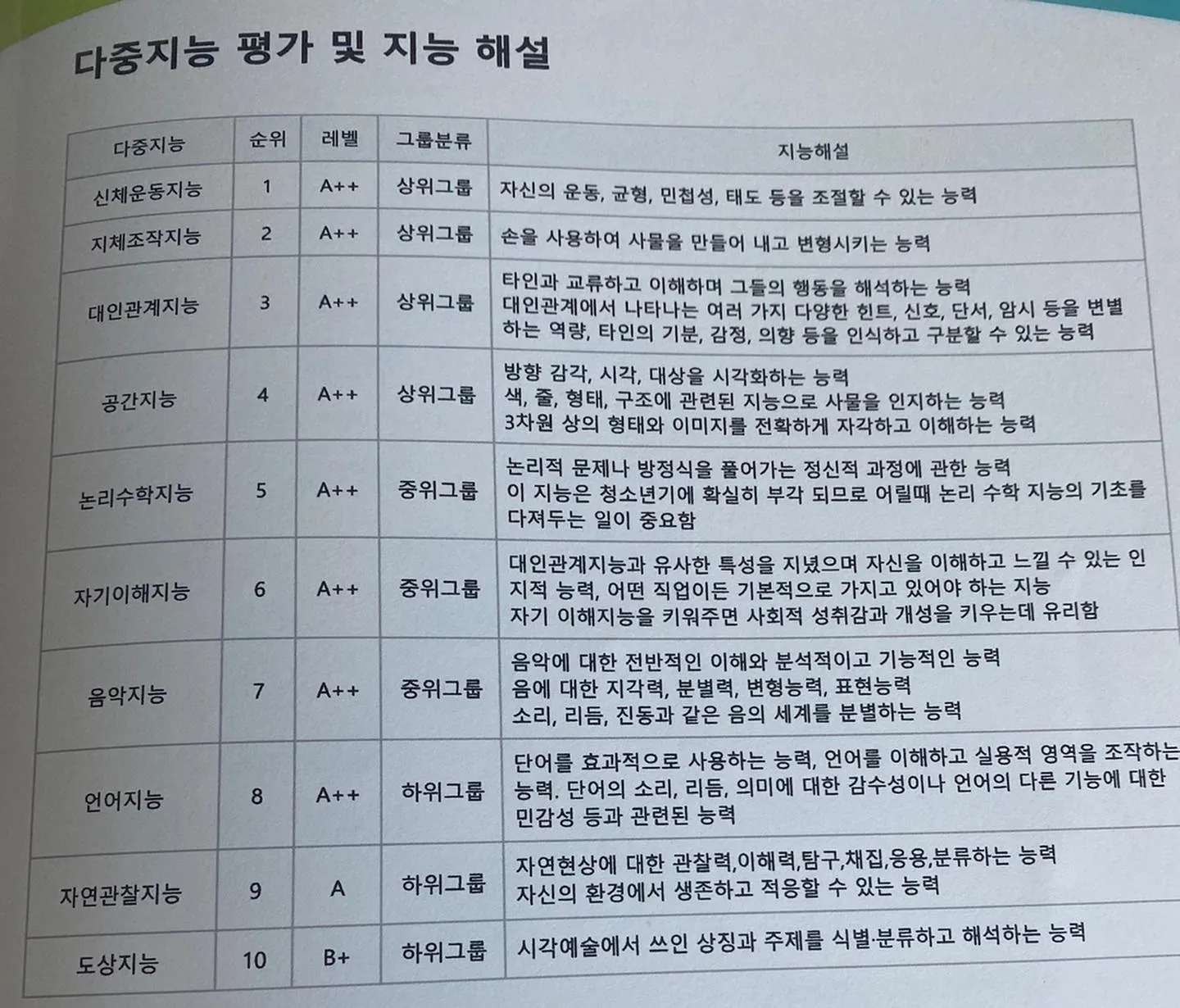 MIAT 리포트 샘플 페이지 — 지능별 레벨과 쉬운 해설